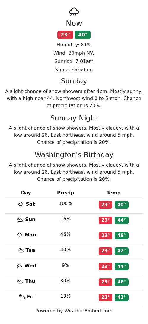 Weather Forecast